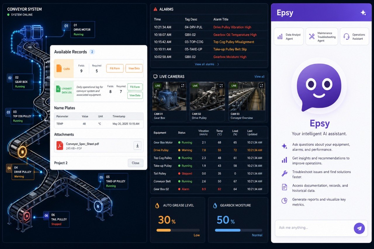 Web-SCADA Dashboard